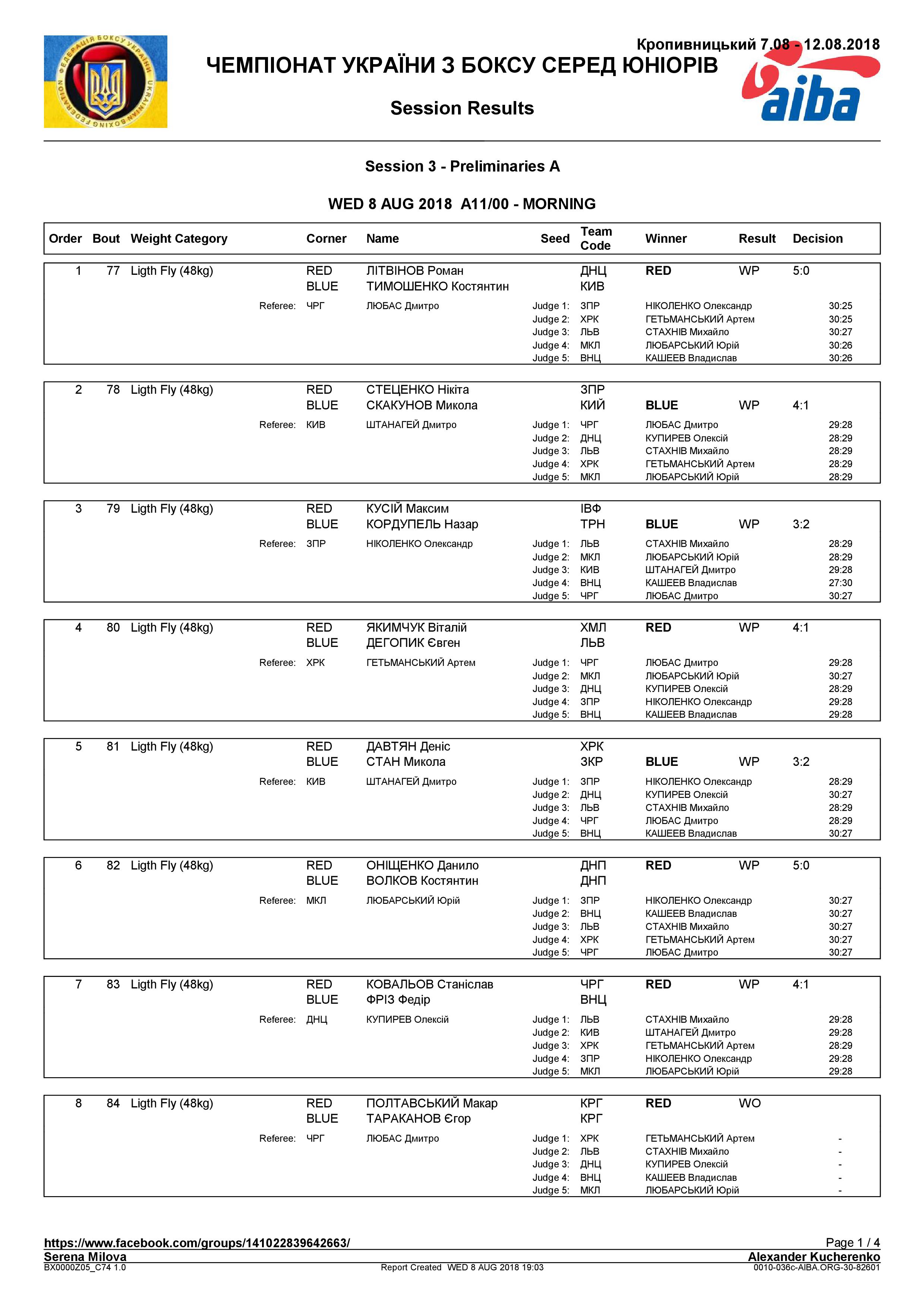 Результаты 08.08.2018